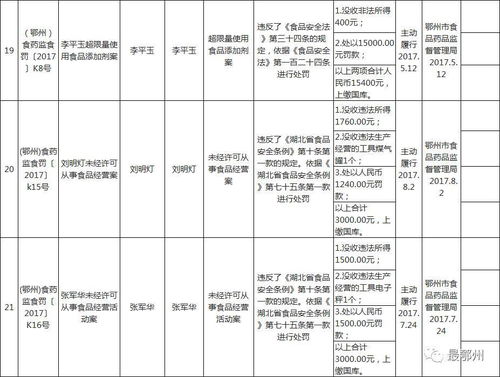 鄂州市多起違規事件曝光 醫院過期醫療器械、幼兒園過期食品及計算機系統集成問題頻發