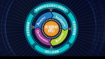 IDC報告 360政企安全集團入圍智慧城市安全運營技術服務領軍企業，劍指技術運營新高地