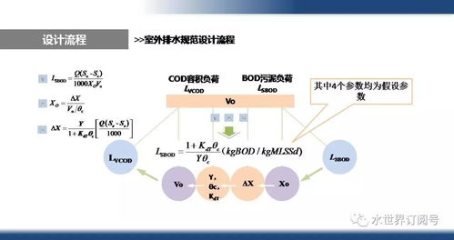 城市污水廠平板膜MBR工藝與計算機系統集成關鍵技術研究