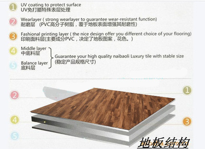 新興縣三盛裝飾材料廠家供應(yīng) PVC地板、塑膠地板及LP木紋系列產(chǎn)品全解析