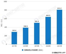 政策與科技雙輪驅(qū)動(dòng) 2019年中國電子政務(wù)行業(yè)市場分析與展望